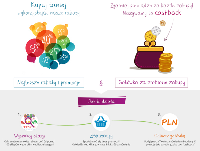 Rybnicka spółka uruchamia nowy, globalny projekt: Zrabatowani.pl, Materiały prasowe