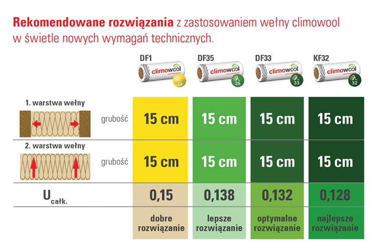 recovery on the other hand, State Odpowiednia termoizolacja – jaką wełnę mineralną wybrać? •  www.tuwodzislaw.pl