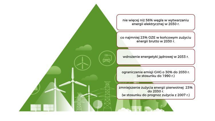 Rząd żegna się z węglem. Nowa strategia energetyczna Polski do 2040 roku nie zostawia wątpliwości, Ministerstwo Klimatu