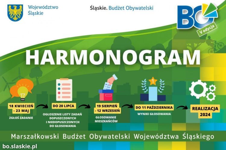 Rusza głosowanie na Marszałkowski Budżet Obywatelski. W puli 5 mln zł, UMWS