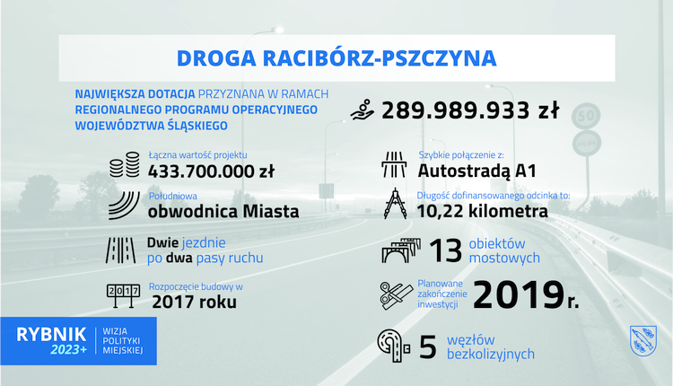Umowa na dofinansowanie drogi Pszczyna-Racibórz podpisana!, Bartłomiej Furmanowicz