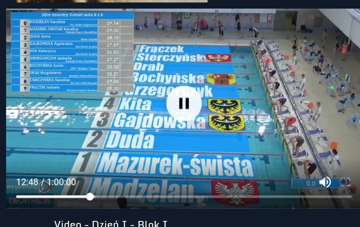 Anna Duda najlepsza w cyklu Grand Prix Polski, Materiały prasowe
