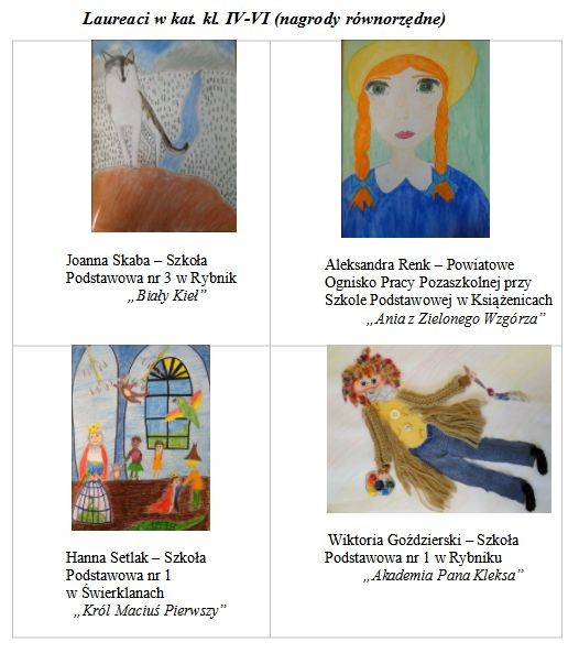 „Mój ulubiony bohater literacki” - konkurs plastyczny w Pedagogicznej Bibliotece Wojewódzkiej w Rybniku, 
