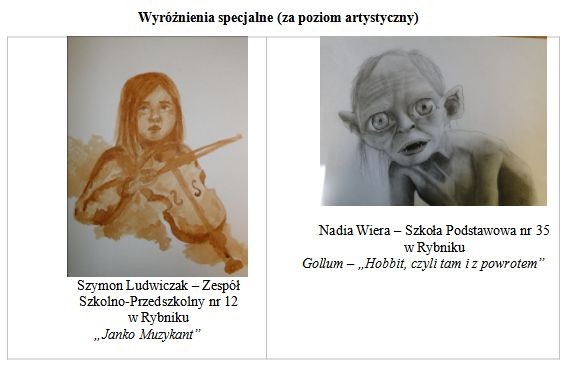 „Mój ulubiony bohater literacki” - konkurs plastyczny w Pedagogicznej Bibliotece Wojewódzkiej w Rybniku, 